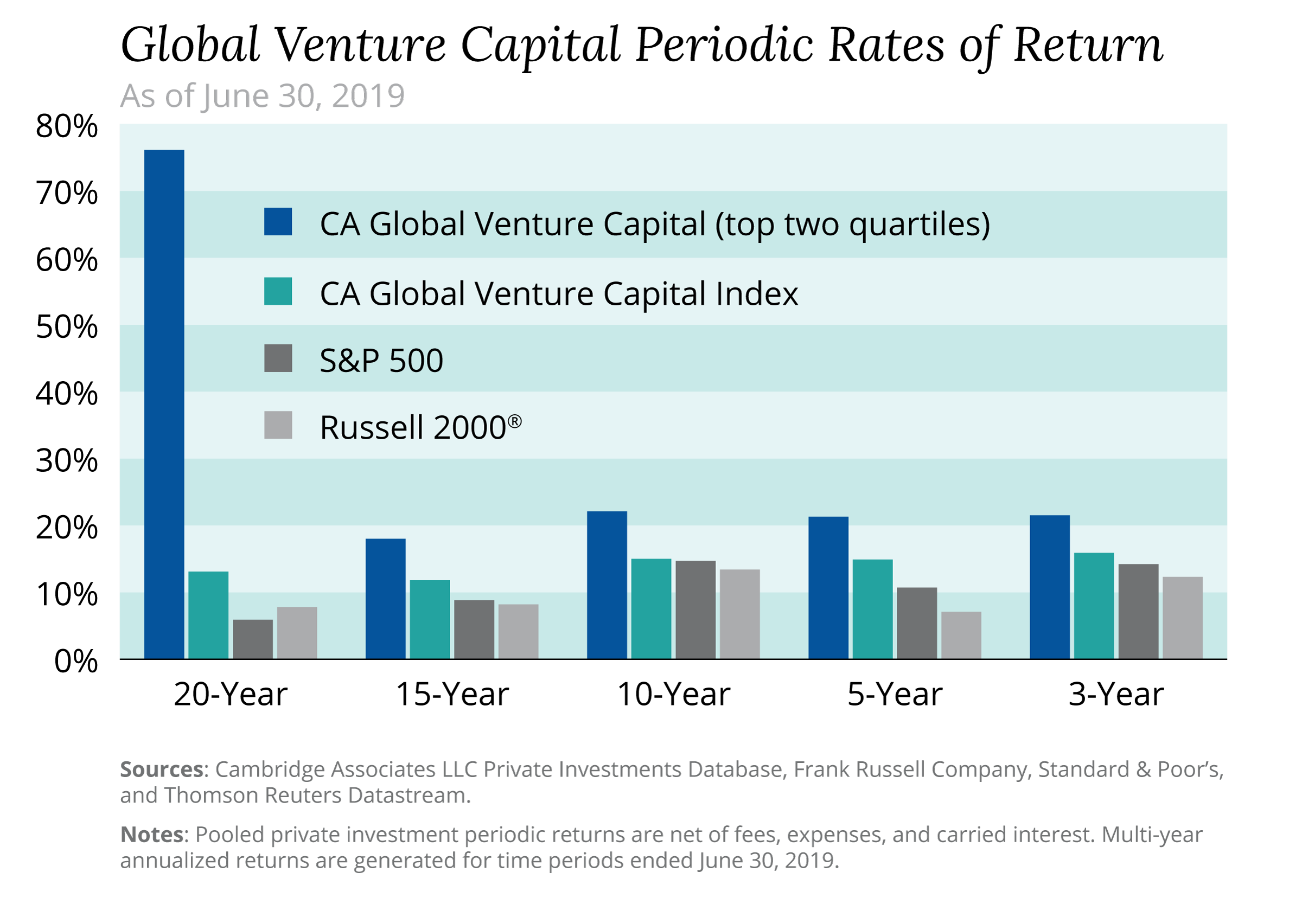 Venture Capital investing exclusively for Cornell Alumni